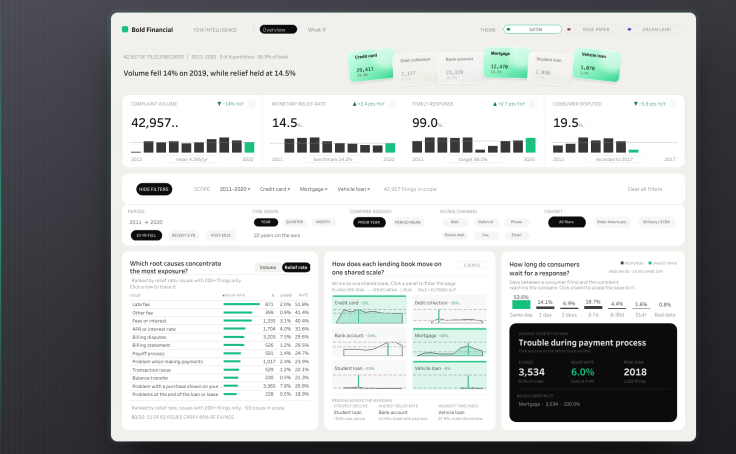Behind The Ticket dashboard preview