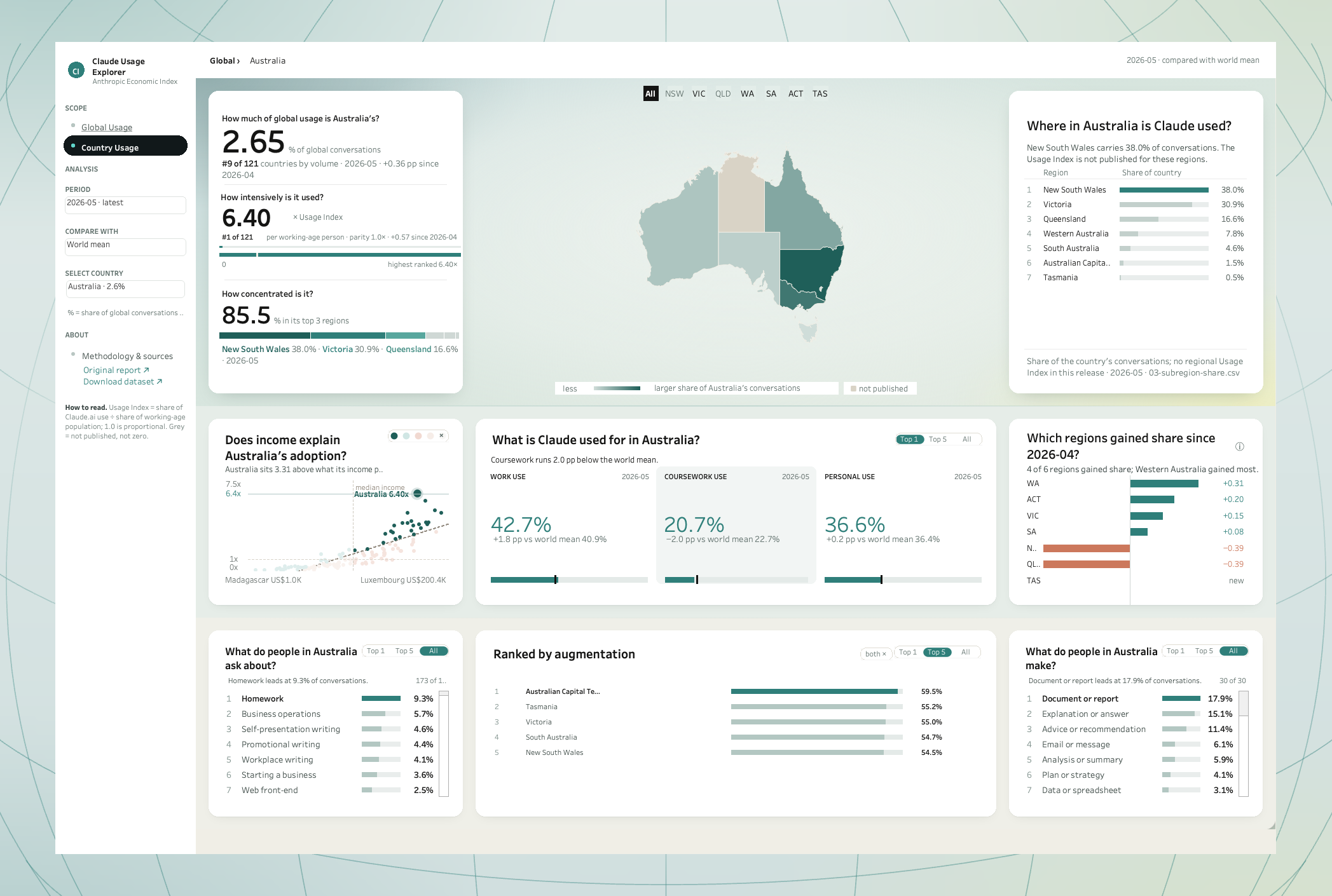 Claude Usage Explorer — Australia dashboard