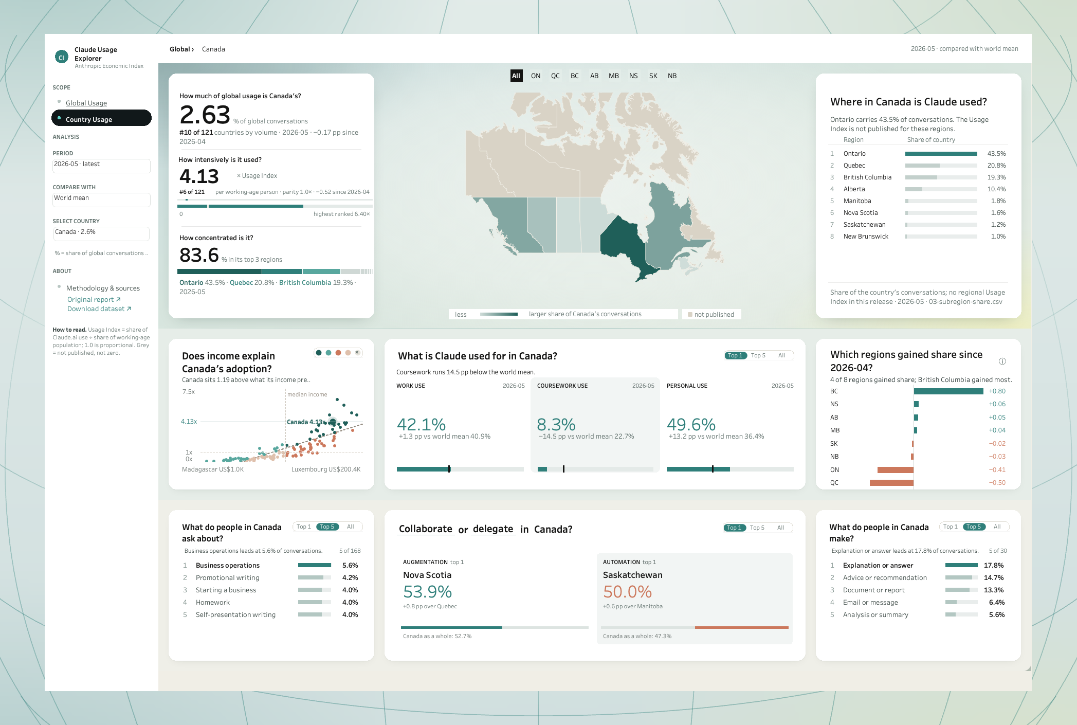 Claude Usage Explorer — Canada dashboard