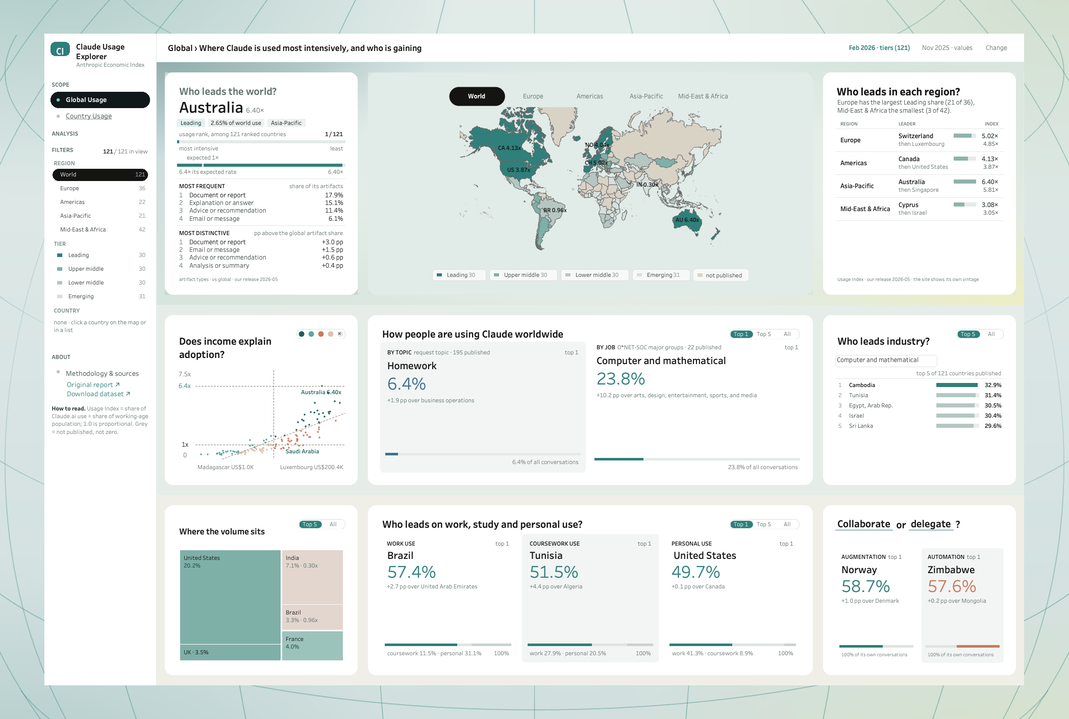 Claude Usage Explorer — Global dashboard