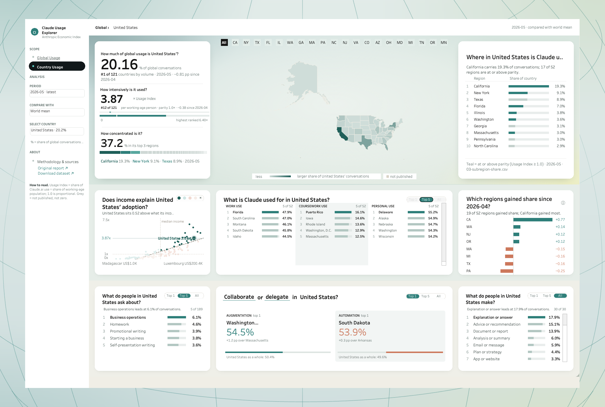 Claude Usage Explorer — USA dashboard